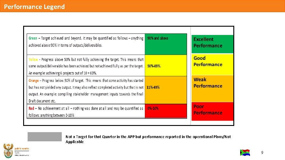 Performance Legend Not a Target for that Quarter in the APP but performance reported