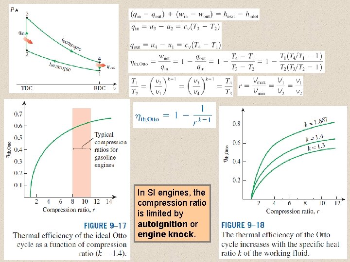 In SI engines, the compression ratio is limited by autoignition or engine knock. 15