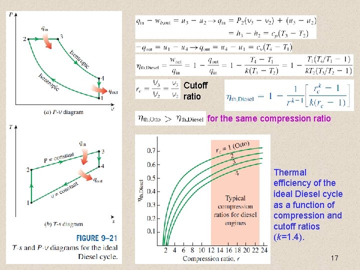 Cutoff ratio for the same compression ratio Thermal efficiency of the ideal Diesel cycle