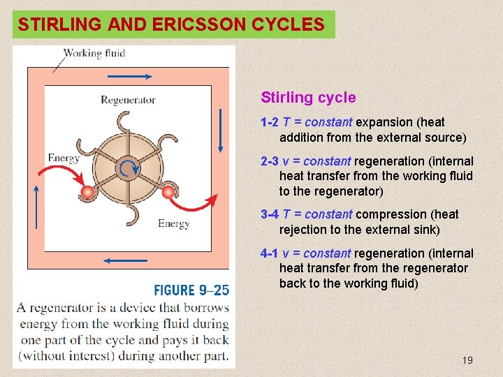 STIRLING AND ERICSSON CYCLES Stirling cycle 1 -2 T = constant expansion (heat addition