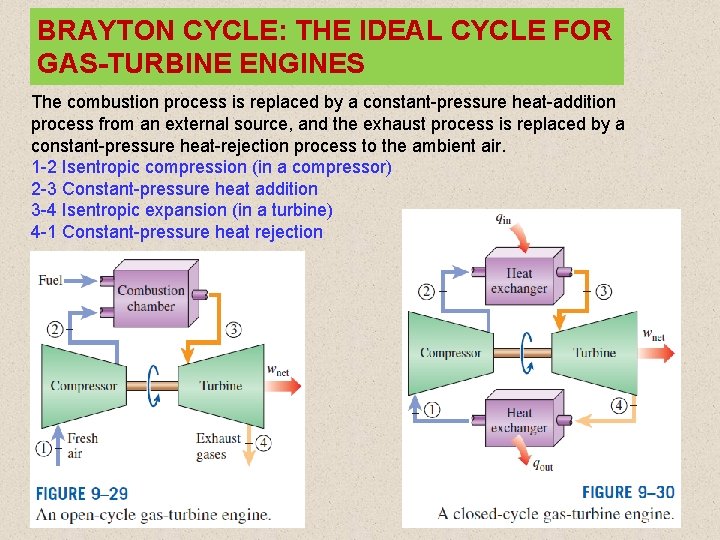 BRAYTON CYCLE: THE IDEAL CYCLE FOR GAS-TURBINE ENGINES The combustion process is replaced by