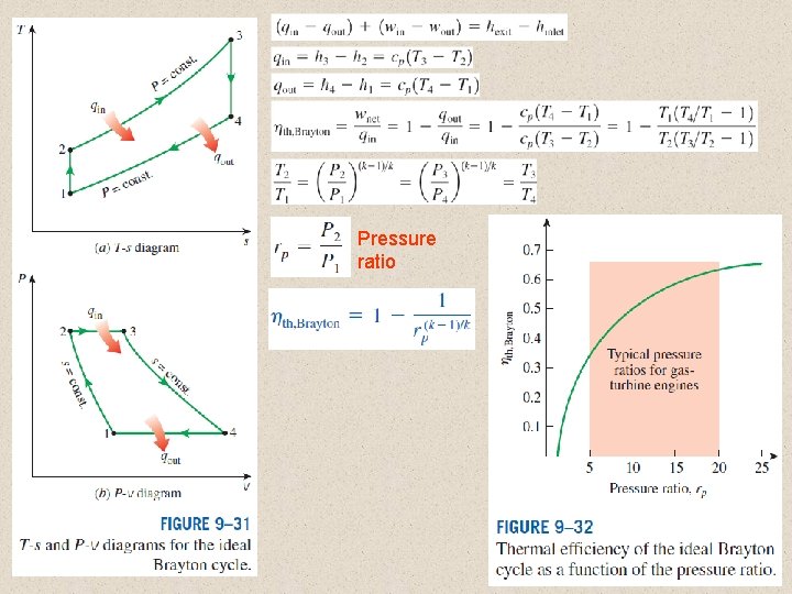 Pressure ratio 23 