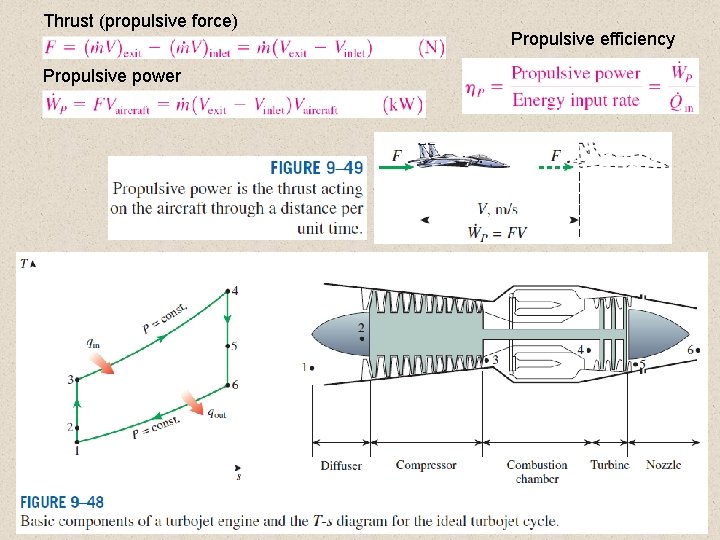 Thrust (propulsive force) Propulsive efficiency Propulsive power 31 