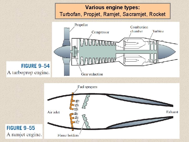 Various engine types: Turbofan, Propjet, Ramjet, Sacramjet, Rocket 35 