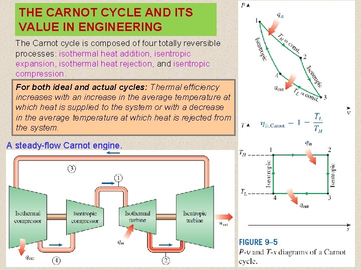 THE CARNOT CYCLE AND ITS VALUE IN ENGINEERING The Carnot cycle is composed of