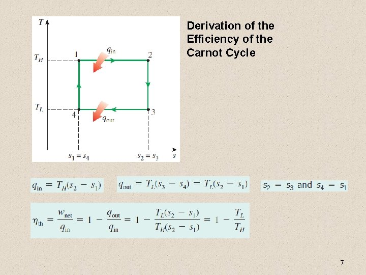 Derivation of the Efficiency of the Carnot Cycle 7 