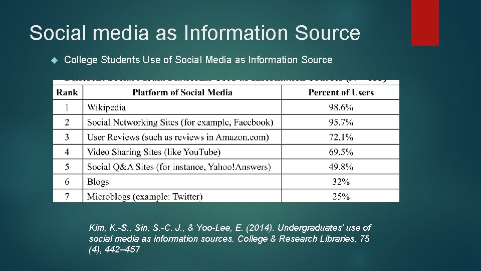 Social media as Information Source College Students Use of Social Media as Information Source