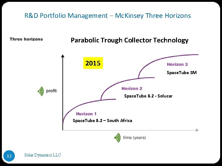 R&D Portfolio Management – Mc. Kinsey Three Horizons Parabolic Trough Collector Technology 2015 ASTR