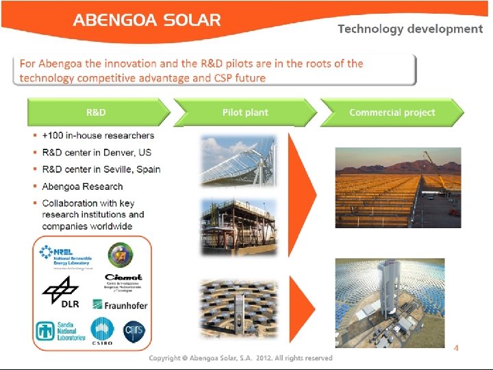 4 Solar Dynamics LLC 4 Solar Dynamics LLC