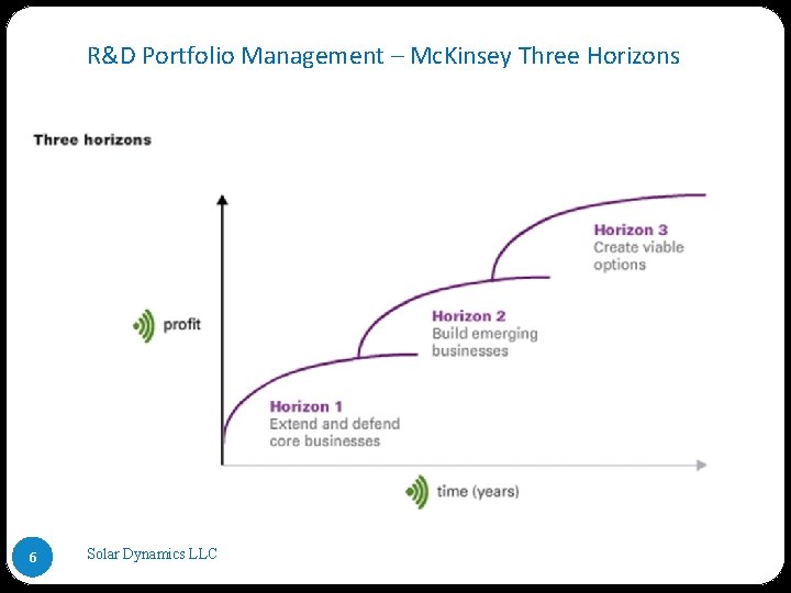 R&D Portfolio Management – Mc. Kinsey Three Horizons 6 Solar Dynamics LLC R&D Portfolio Management – Mc. Kinsey Three Horizons 6 Solar Dynamics LLC