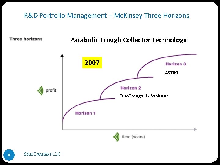 R&D Portfolio Management – Mc. Kinsey Three Horizons Parabolic Trough Collector Technology 2007 ASTR R&D Portfolio Management – Mc. Kinsey Three Horizons Parabolic Trough Collector Technology 2007 ASTR