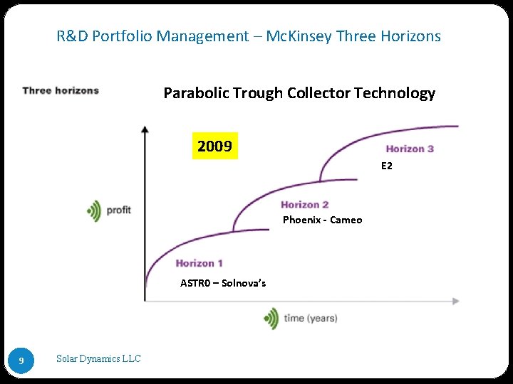 R&D Portfolio Management – Mc. Kinsey Three Horizons Parabolic Trough Collector Technology 2009 E R&D Portfolio Management – Mc. Kinsey Three Horizons Parabolic Trough Collector Technology 2009 E
