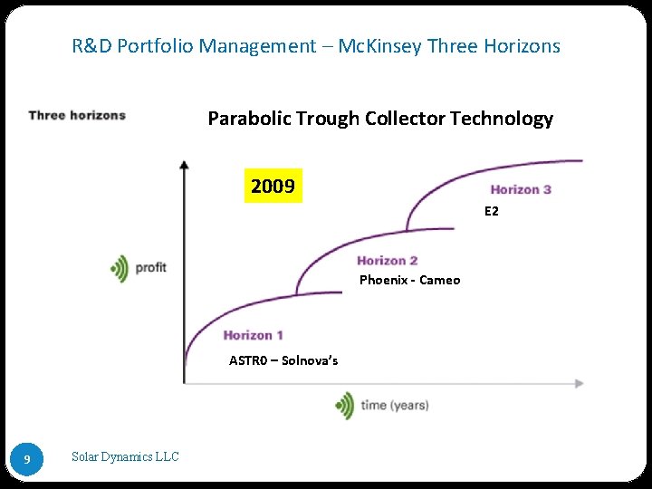 R&D Portfolio Management – Mc. Kinsey Three Horizons Parabolic Trough Collector Technology 2009 E