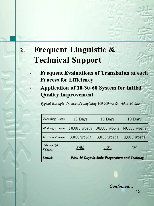 Frequent Linguistic & Technical Support 2. • • Frequent Evaluations of Translation at each