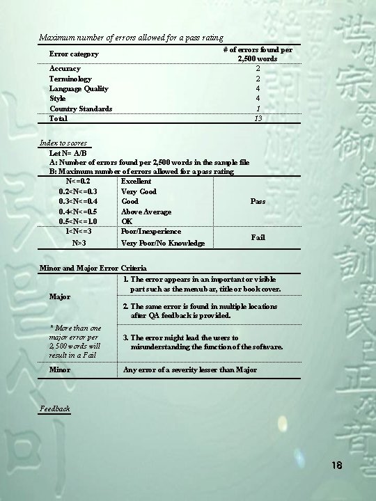 Maximum number of errors allowed for a pass rating Error category Accuracy Terminology Language