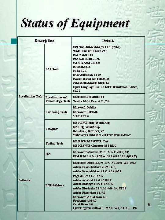 Status of Equipment Description CAT Tools Details IBM Translation Manager 6. 0. 9 (TM/2)
