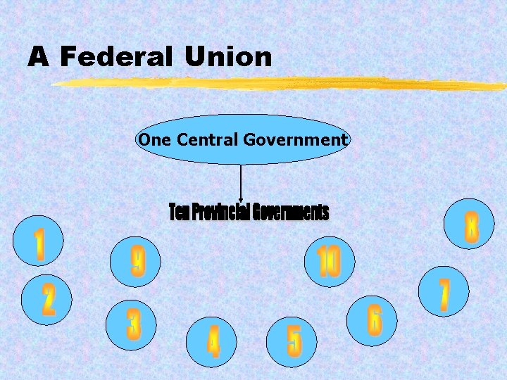 A Federal Union One Central Government 