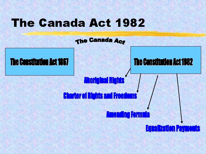 The Canada Act 1982 