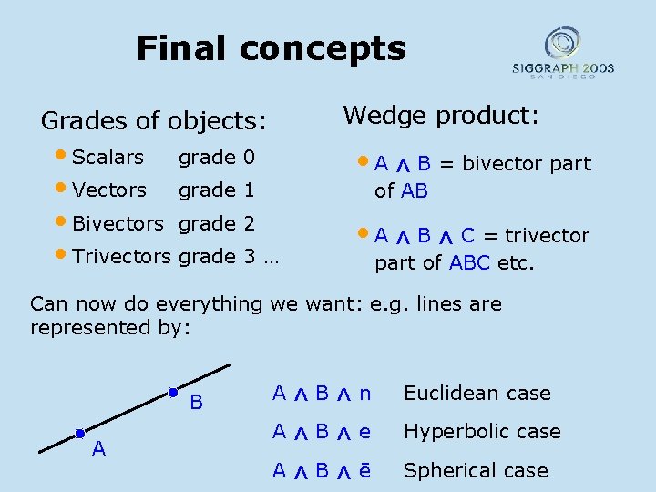 Final concepts Wedge product: Grades of objects: • Scalars grade 0 • Vectors grade