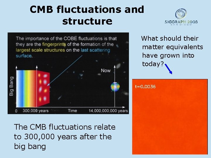 CMB fluctuations and structure What should their matter equivalents have grown into today? The