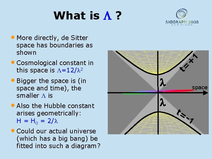 What is ? • More directly, de Sitter space has boundaries as shown •