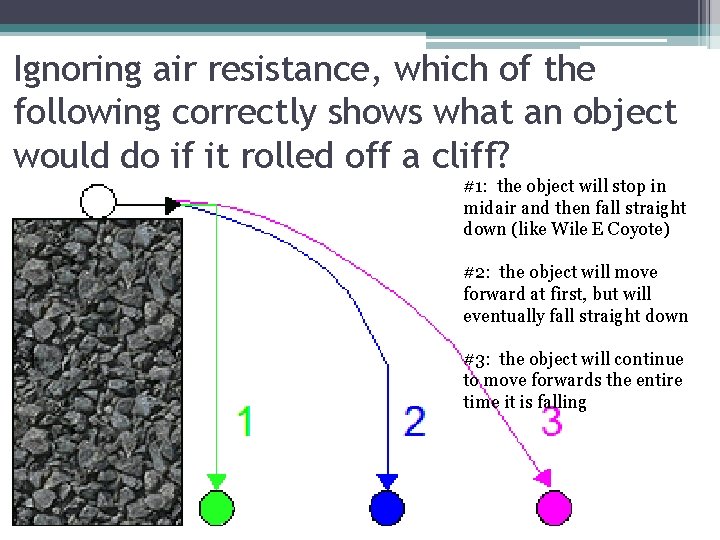 Ignoring air resistance, which of the following correctly shows what an object would do