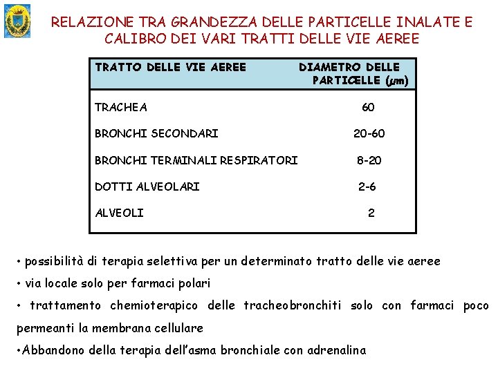 RELAZIONE TRA GRANDEZZA DELLE PARTICELLE INALATE E CALIBRO DEI VARI TRATTI DELLE VIE AEREE