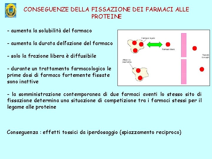 CONSEGUENZE DELLA FISSAZIONE DEI FARMACI ALLE PROTEINE - aumenta la solubilità del farmaco -