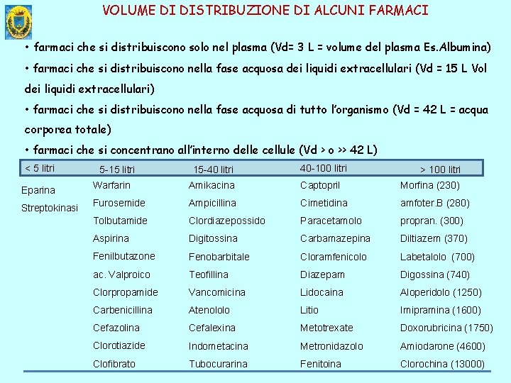 VOLUME DI DISTRIBUZIONE DI ALCUNI FARMACI • farmaci che si distribuiscono solo nel plasma