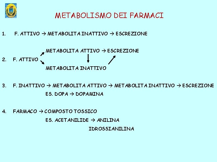 METABOLISMO DEI FARMACI 1. F. ATTIVO METABOLITA INATTIVO ESCREZIONE METABOLITA ATTIVO ESCREZIONE 2. F.