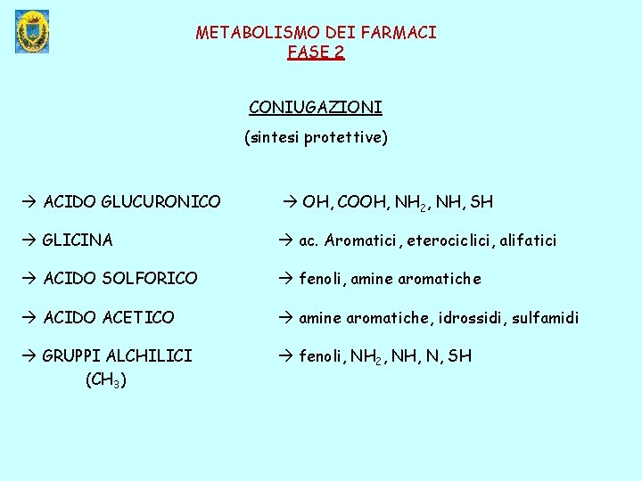 METABOLISMO DEI FARMACI FASE 2 CONIUGAZIONI (sintesi protettive) ACIDO GLUCURONICO OH, COOH, NH 2,