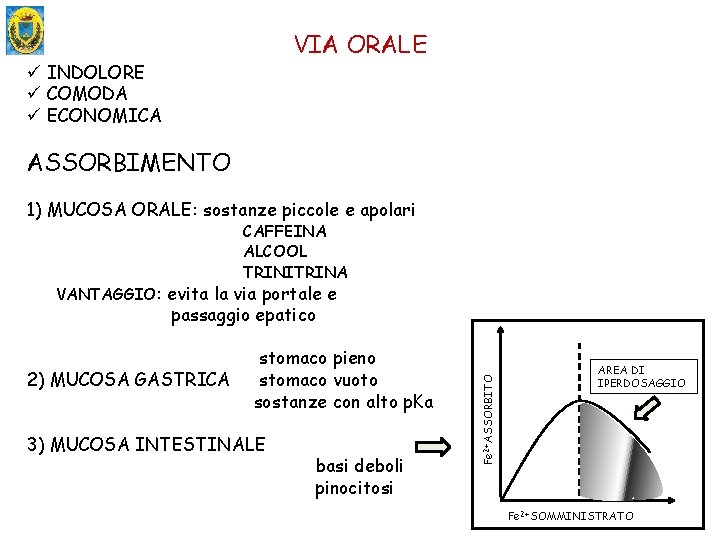 VIA ORALE ü INDOLORE ü COMODA ü ECONOMICA ASSORBIMENTO 1) MUCOSA ORALE: sostanze piccole