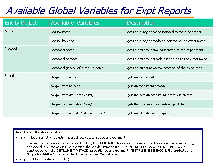 Available Global Variables for Expt Reports Entity Object Available Variables Description Assay $assay. name