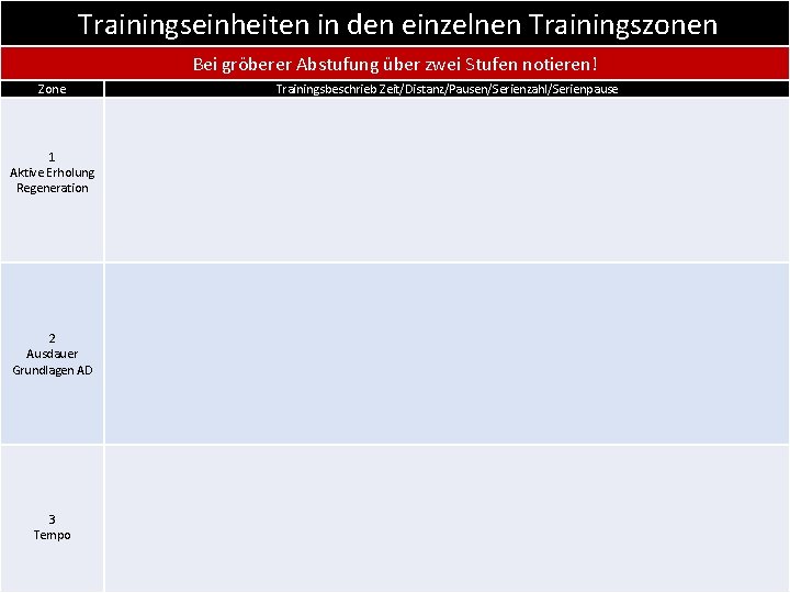 Trainingseinheiten in den einzelnen Trainingszonen Bei gröberer Abstufung über zwei Stufen notieren! Zone 1