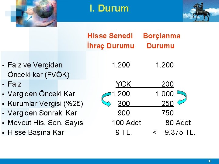 I. Durum Hisse Senedi İhraç Durumu § § § § Faiz ve Vergiden Önceki