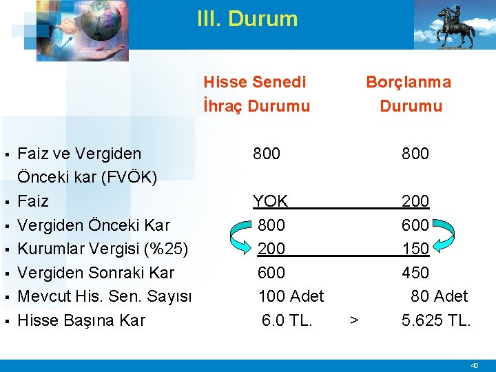 III. Durum Hisse Senedi İhraç Durumu § § § § Faiz ve Vergiden Önceki