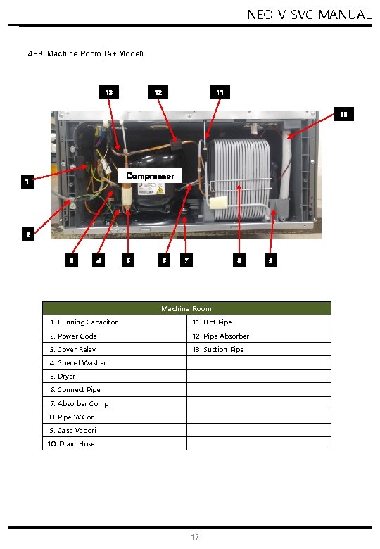 NEO-V SVC MANUAL 4 -3. Machine Room (A+ Model) 13 12 11 10 Compressor