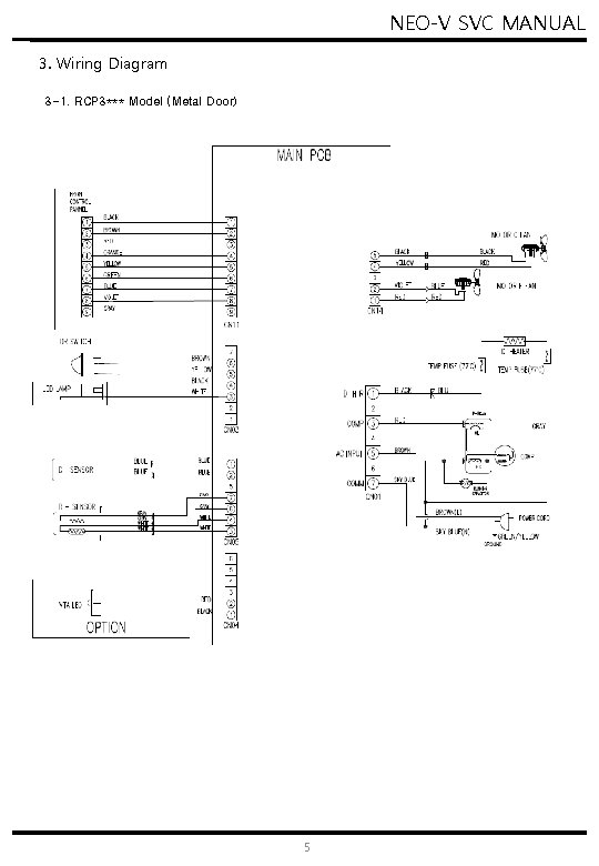 NEO-V SVC MANUAL 3. Wiring Diagram 3 -1. RCP 3*** Model (Metal Door) 5