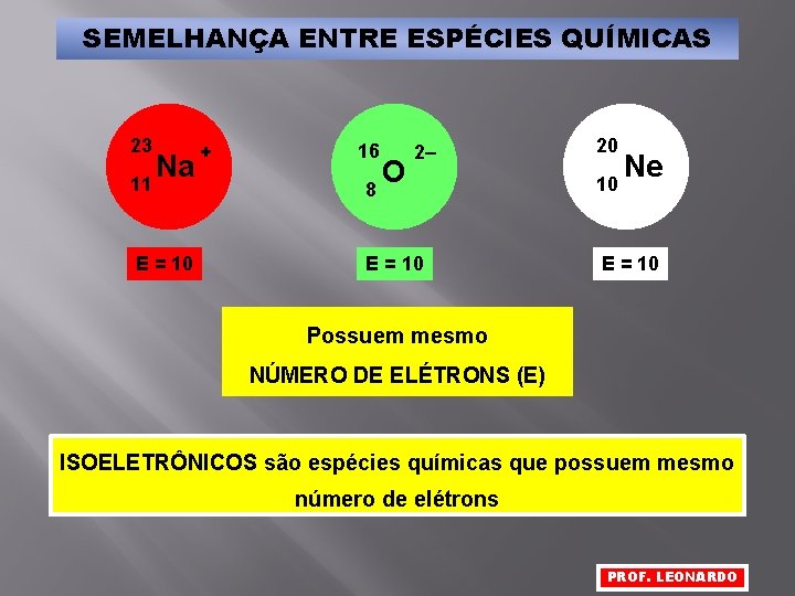 SEMELHANÇA ENTRE ESPÉCIES QUÍMICAS 23 Na 11 E = 10 + 16 O 8