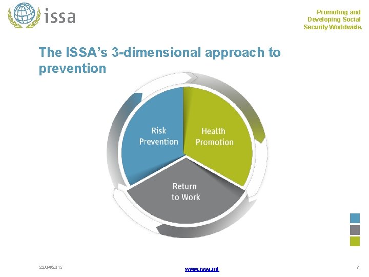 Promoting and Developing Social Security Worldwide. The ISSA’s 3 -dimensional approach to prevention 22/04/2015