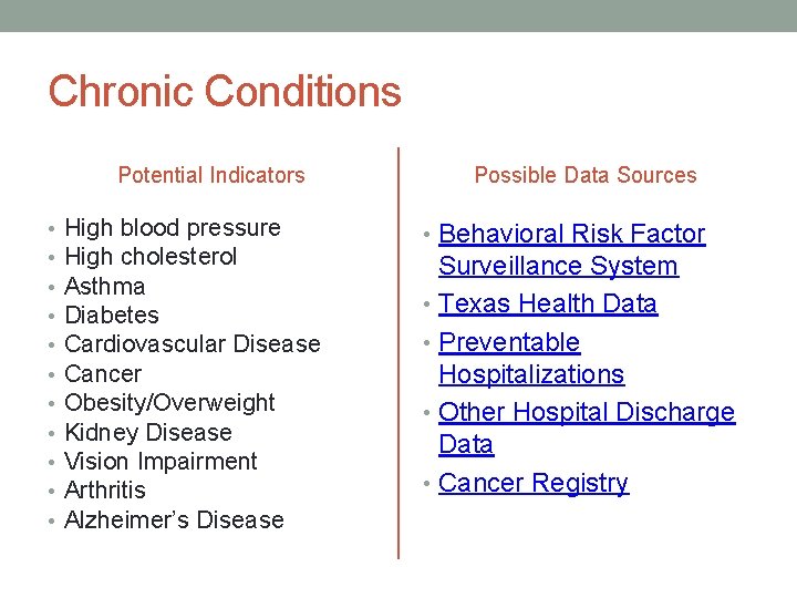 Chronic Conditions Potential Indicators • • • High blood pressure High cholesterol Asthma Diabetes