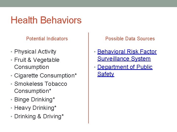 Health Behaviors Potential Indicators Possible Data Sources • Physical Activity • Behavioral Risk Factor