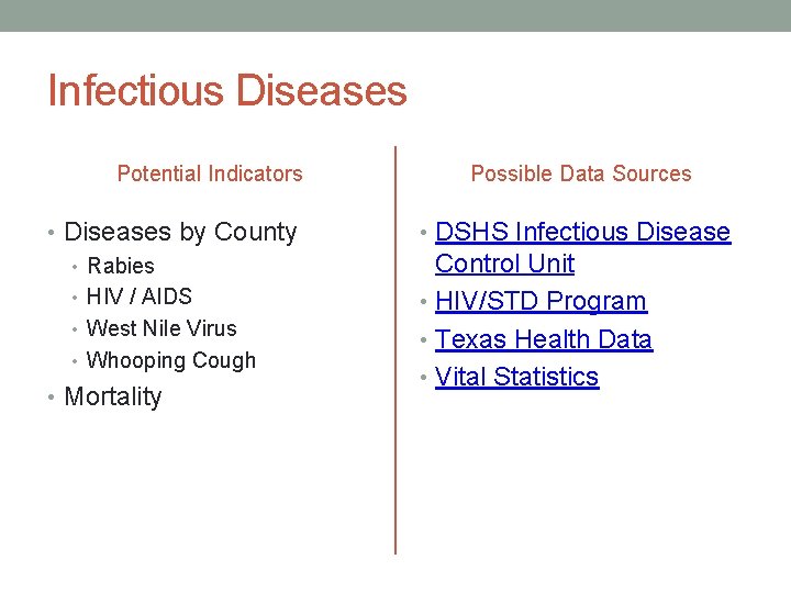 Infectious Diseases Potential Indicators • Diseases by County • Rabies • HIV / AIDS