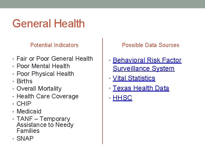 General Health Potential Indicators Fair or Poor General Health Poor Mental Health Poor Physical