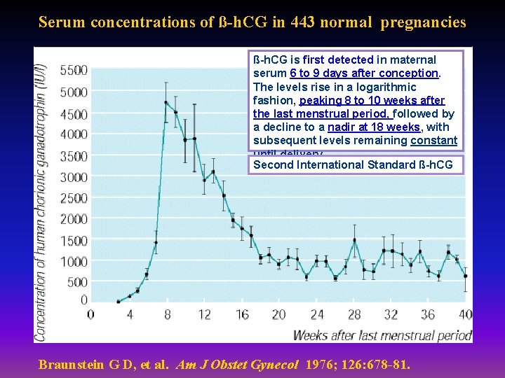 Serum concentrations of ß-h. CG in 443 normal pregnancies ß-h. CG is first detected