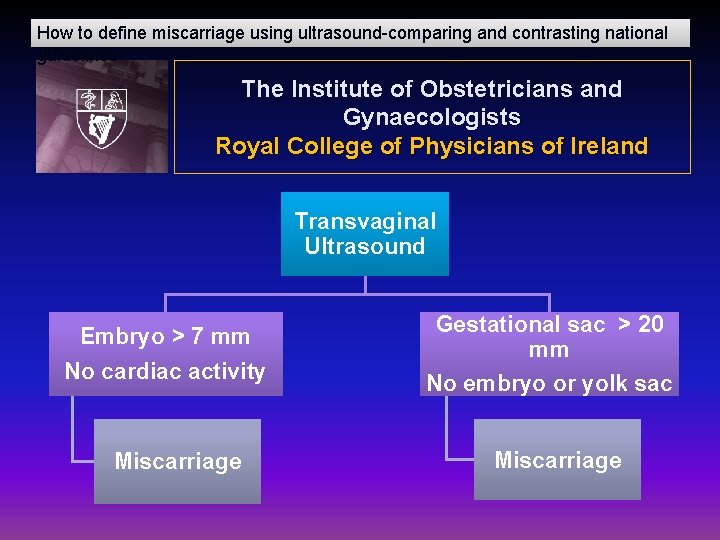 How to define miscarriage using ultrasound-comparing and contrasting national guidelines The Institute of Obstetricians