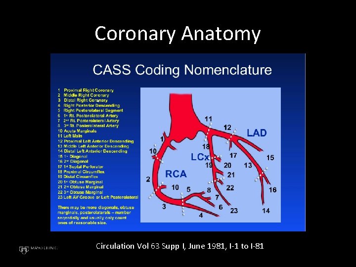 Coronary Anatomy Circulation Vol 63 Supp I, June 1981, I-1 to I-81 