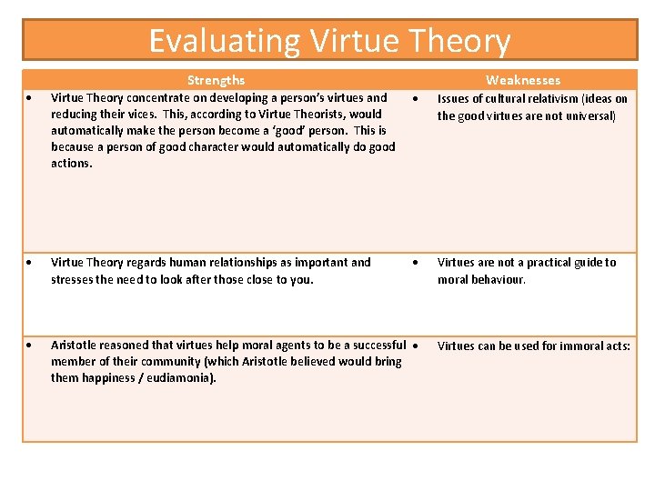 Evaluating Virtue Theory Strengths Weaknesses Virtue Theory concentrate on developing a person’s virtues and