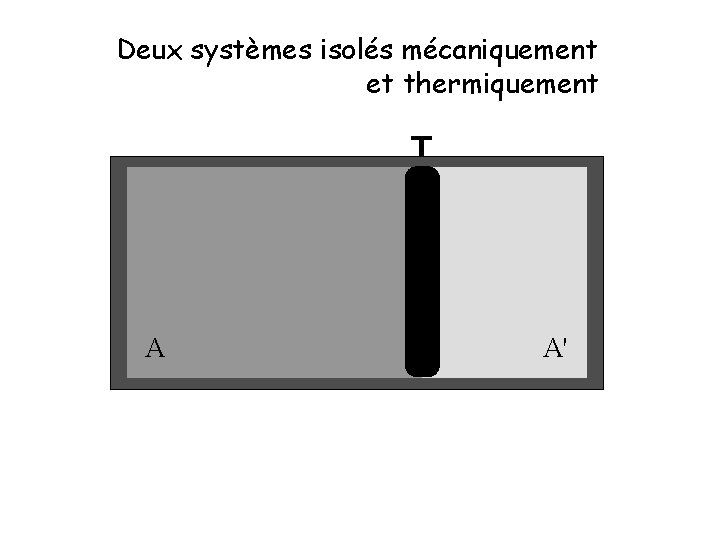 Deux systèmes isolés mécaniquement et thermiquement T A A' 