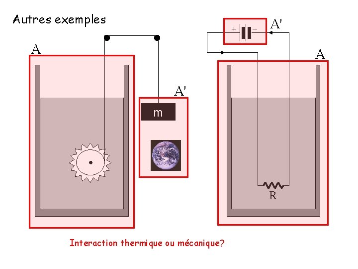 Autres exemples + − A' A A A' m R Interaction thermique ou mécanique?